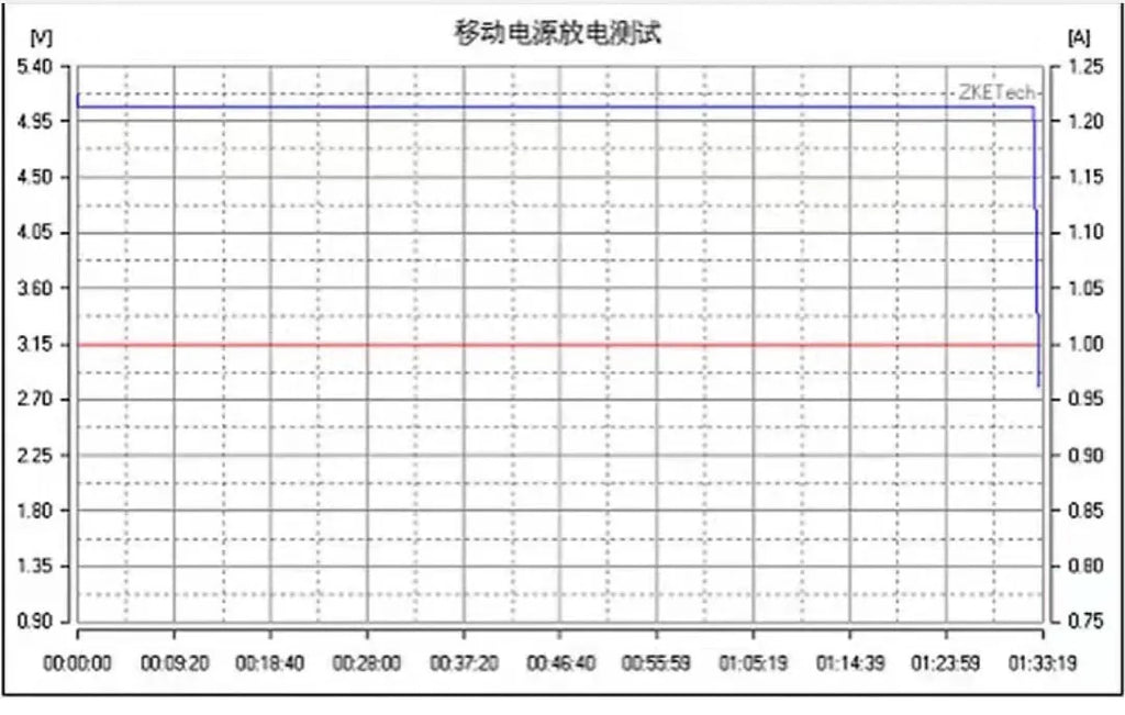 Zketech EBC-A10H 30V 10A 150W Multifunction Electronic Load Tester Battery Capacity Power Bank DC Power Supply EBC-A10H Tester