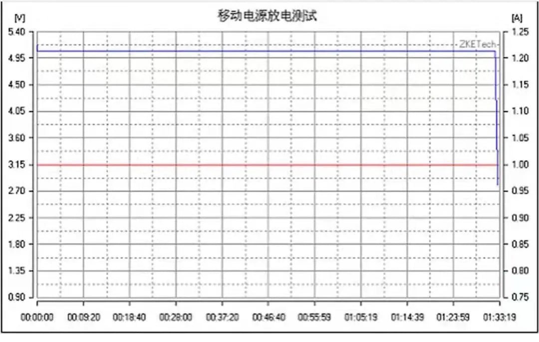 Zketech EBC-A10H 30V 10A 150W Multifunction Electronic Load Tester Battery Capacity Power Bank DC Power Supply EBC-A10H Tester