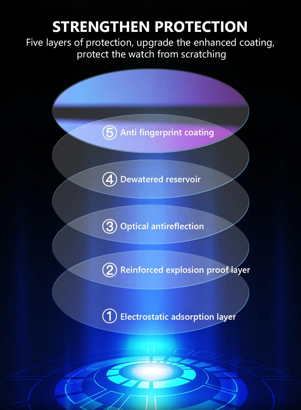 Tempered Glass Smart Watch Screen Protector Film 30.5 31 31.5 32 32.5 33 33.7 34 34.5 35 35.5 36 36.5 37 37.5 38 38.5 41 42mm