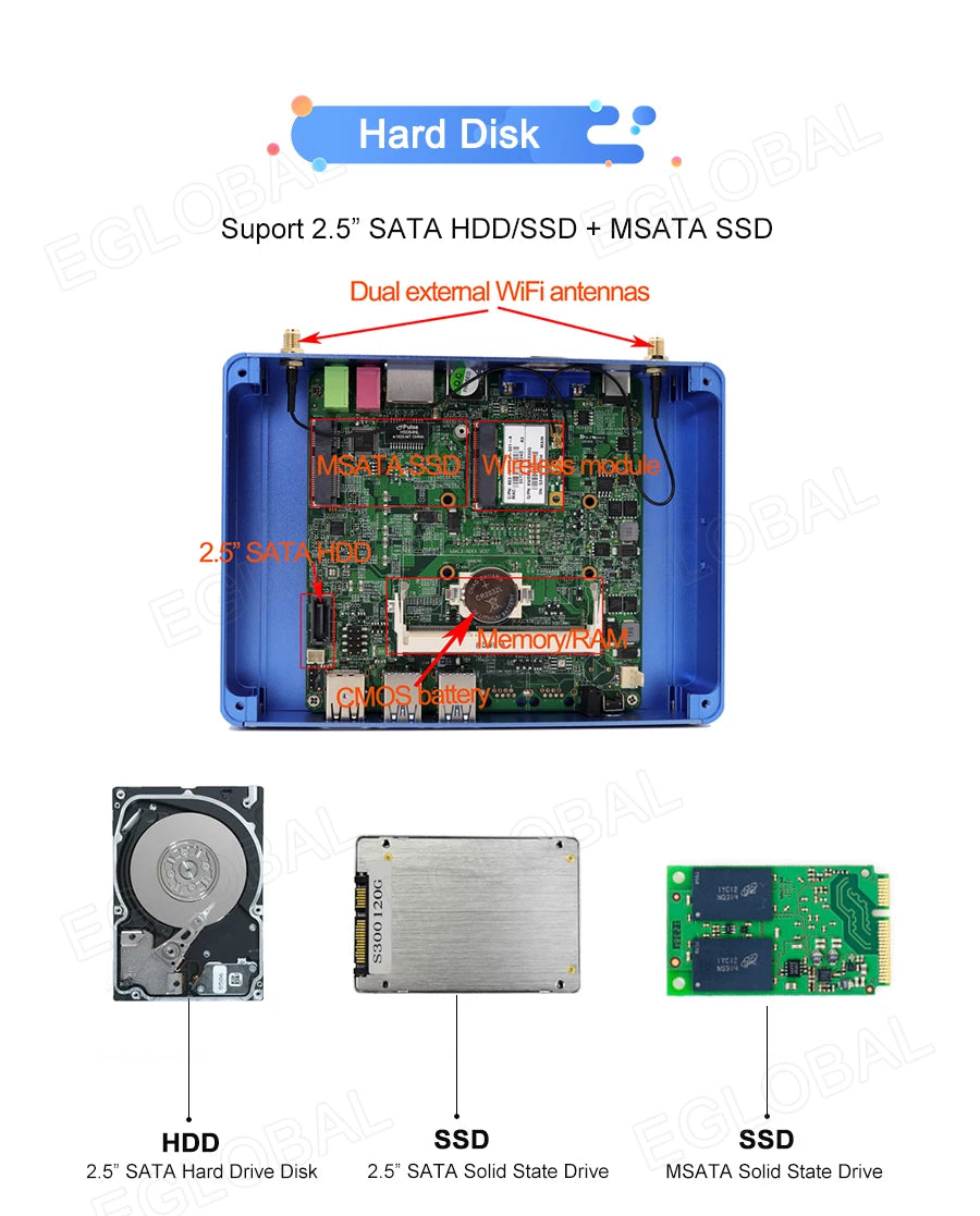 Eglobal Cheap Fanless Mini PC Windows 10 Pro Intel i5 7200U i3 7167U DDR4/DDR3 Barebone Computer Components4K HTPC WiFi HDMI VGA