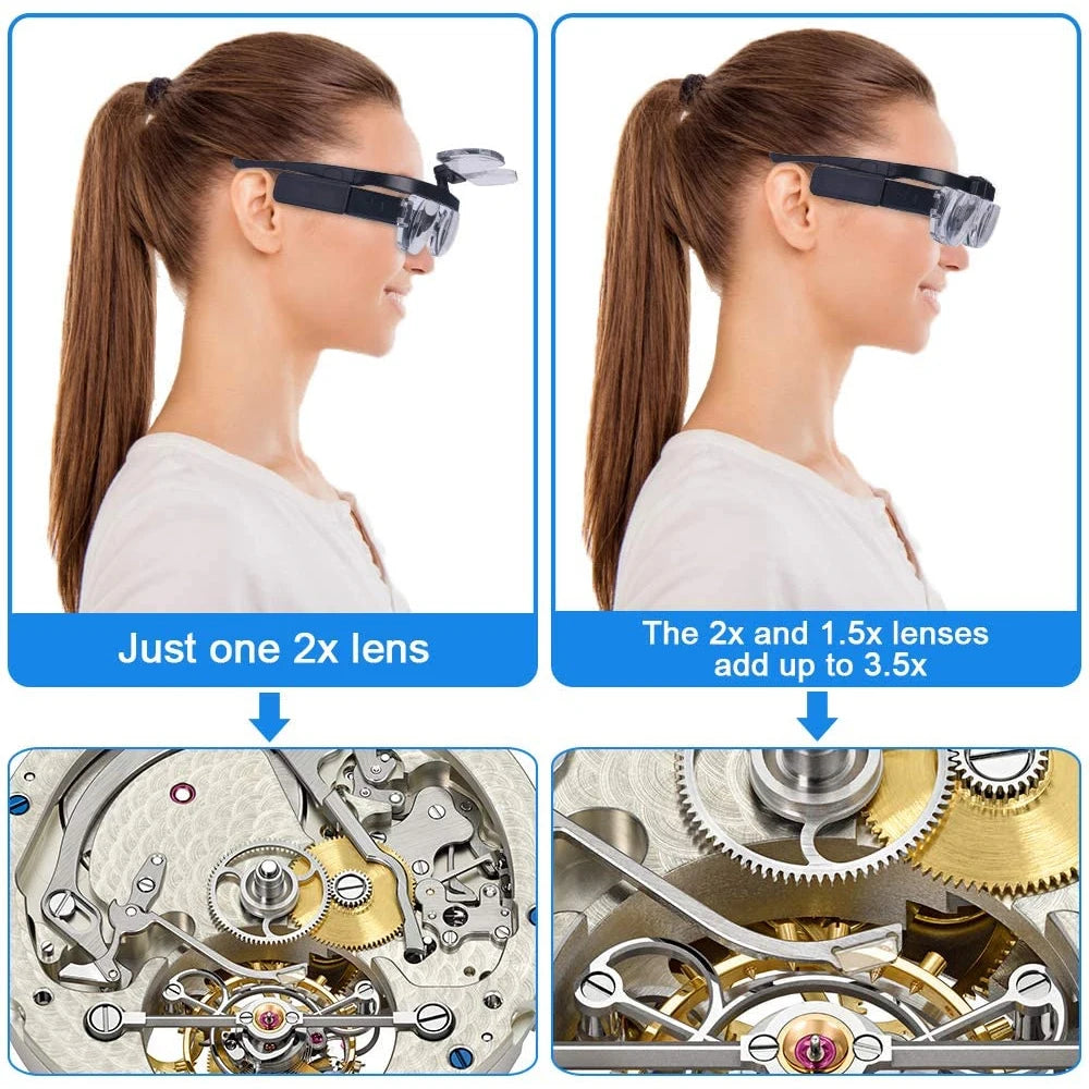 TKDMR USB Rechargeabl Head Mounted Binocular Eyewear Loupe Magnifier with 3LED Illuminated Headband Magnifying Glass For Reading