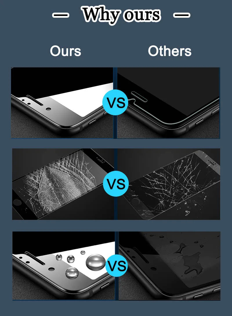 6-in-1 For Poco F7 Ultra Glass Xiaomi Poco F7 Ultra Tempered Glass Full Cover Glue 9H Screen Protector Poco F7 Ultra Lens Glass