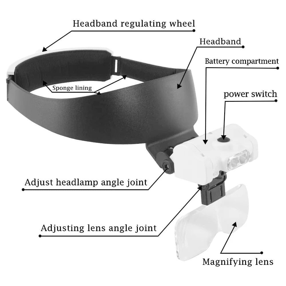 TKDMR USB Rechargeabl Head Mounted Binocular Eyewear Loupe Magnifier with 3LED Illuminated Headband Magnifying Glass For Reading