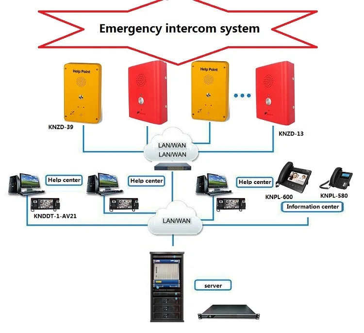 KNTECH Industrial Grade Emergency Intercom KNZD-13 Robust One-Button Hands-Free Corded Telephone Made of Cold-Rolled Steel