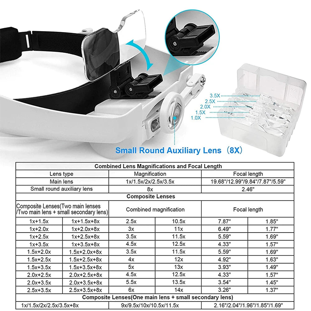 TKDMR USB Rechargeabl Head Mounted Binocular Eyewear Loupe Magnifier with 3LED Illuminated Headband Magnifying Glass For Reading