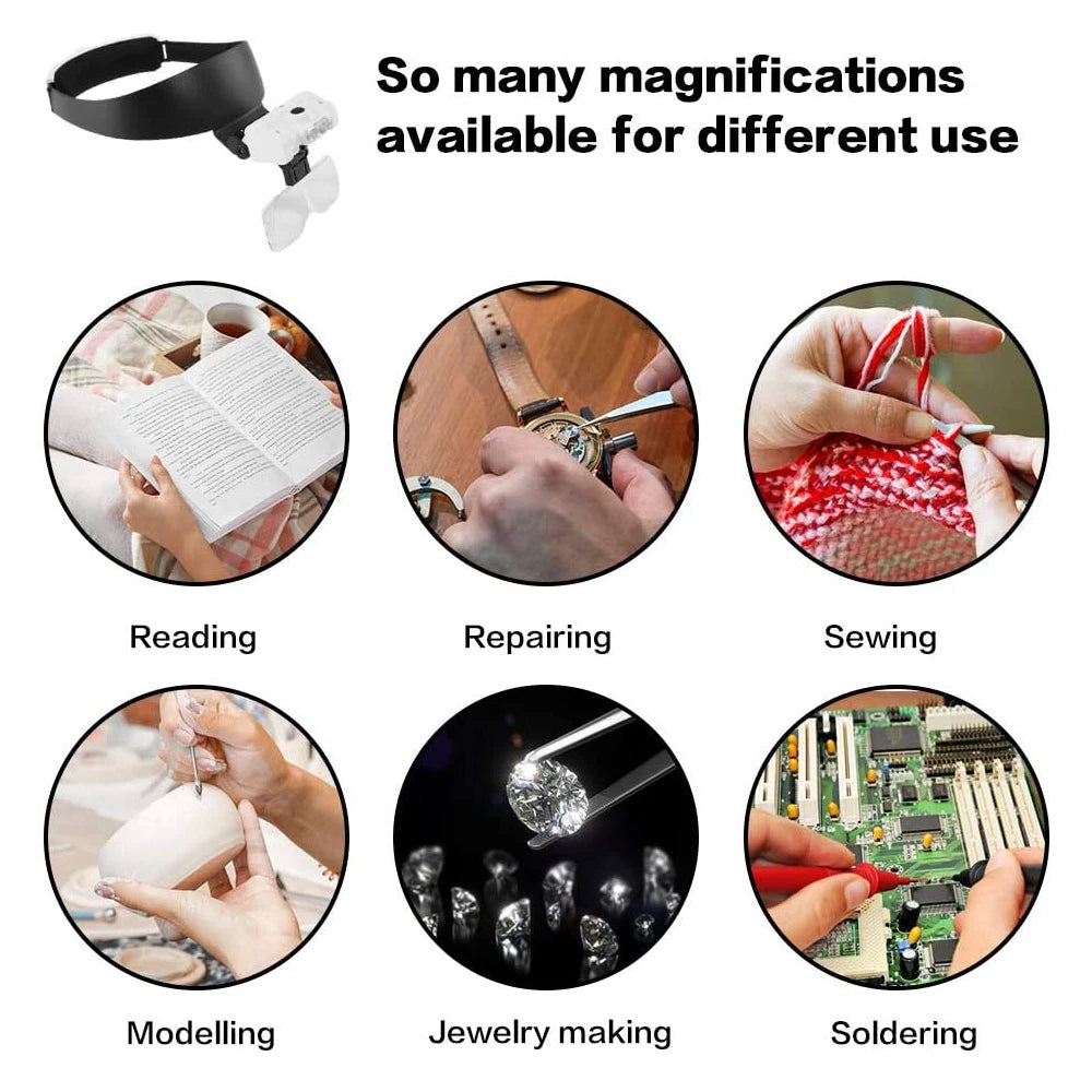 TKDMR USB Rechargeabl Head Mounted Binocular Eyewear Loupe Magnifier with 3LED Illuminated Headband Magnifying Glass For Reading