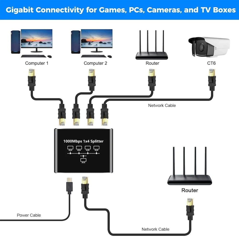 Gigabit Ethernet Splitter 1 to 2/3/4 1000Mbps RJ45 LAN Internet Splitter for PC Laptop Nintendo Switch Router TV Box Digital TV