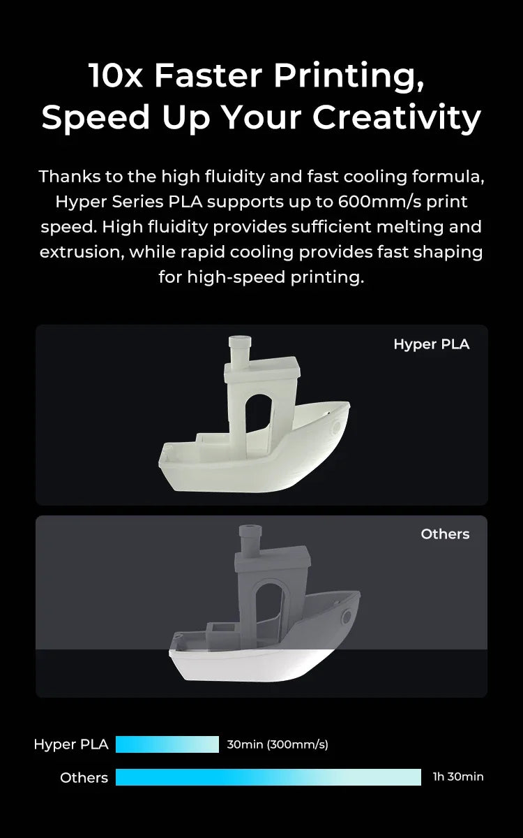 Creality Hyper PLA Filament 1KG High Precision Faster Cooling Better Fluidity Non-toxic Moisture Resistance For FDM 3D Printer