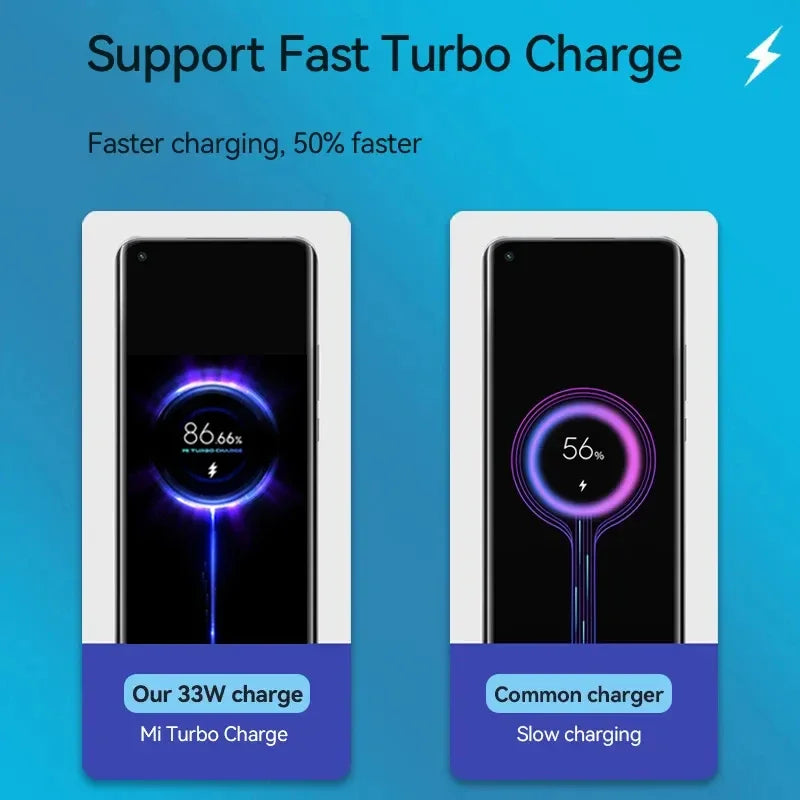 Original 33W Xiaomi Fast Charger Turbo Charge Adapter For Redmi Note 13R 12R 13 12S 11S 10 9 Poco M5S X5 X3 NFC F2 Mobile Phone