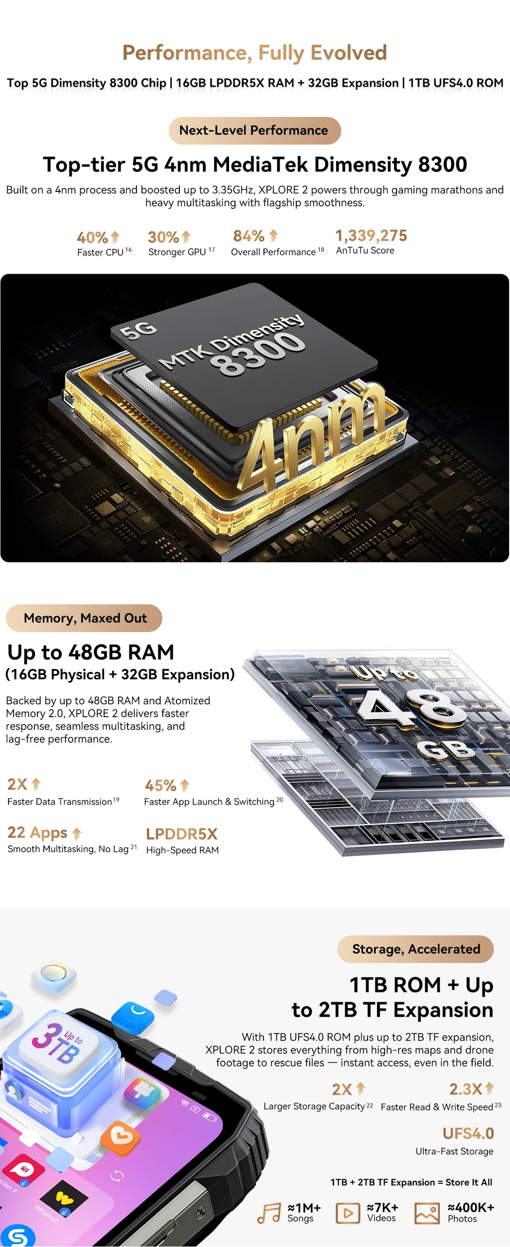 【World premiere】Blackview XPLORE 2 Rugged Phone 5G 6.73” 3.2K AMOLED Display MediaTek Dimensity 8300 20000mAh 120W Charger
