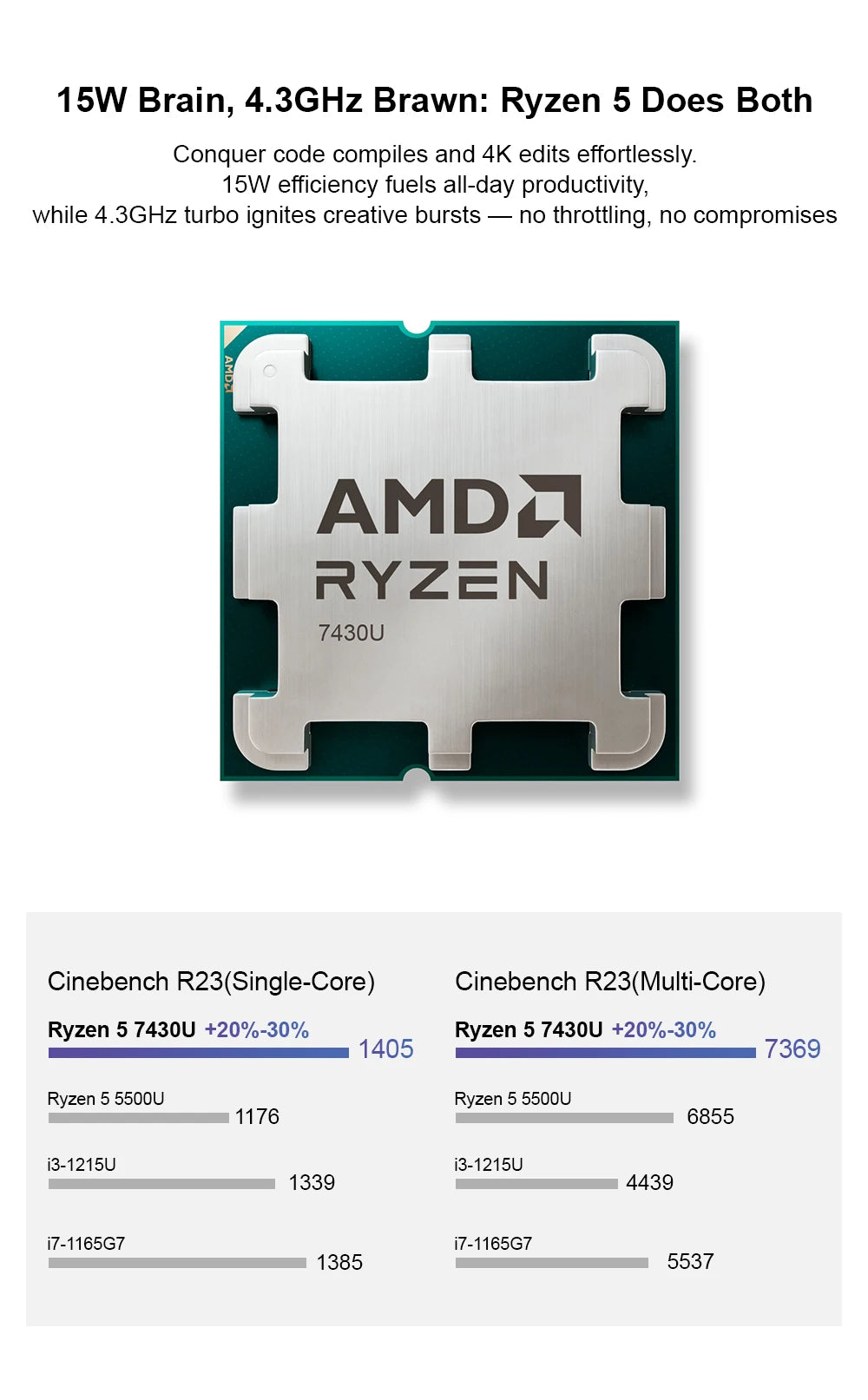 Ninkear M7 Mini PC AMD Ryzen™ 5 7430U Windows 11 PRO 16GB DDR4 RAM 512GB SSD WIFI 6.0 Fan Cooling Mini Computers