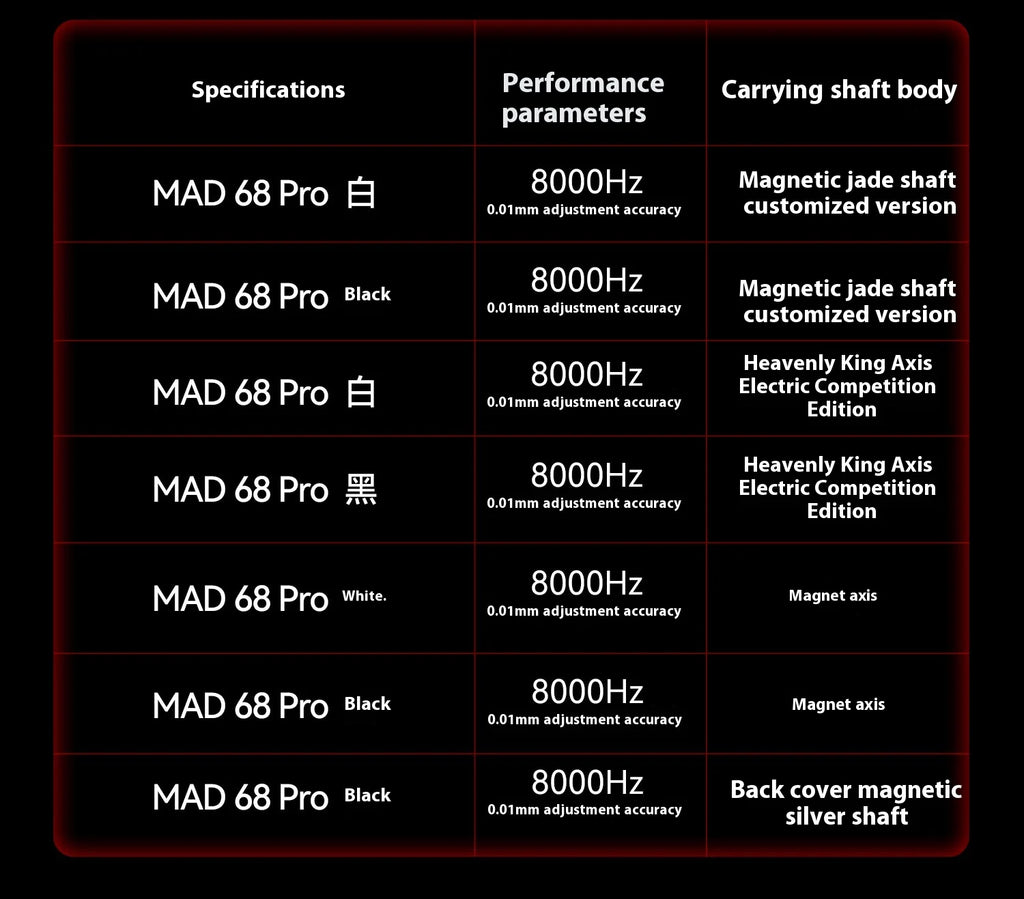 MADLIONS MAD60HE MAD68HE Magnetic Switch Keyboard Wired Mechanical Keyboard 8000Hz 0.01mmRT Valorant Gaming Keyboard Custom