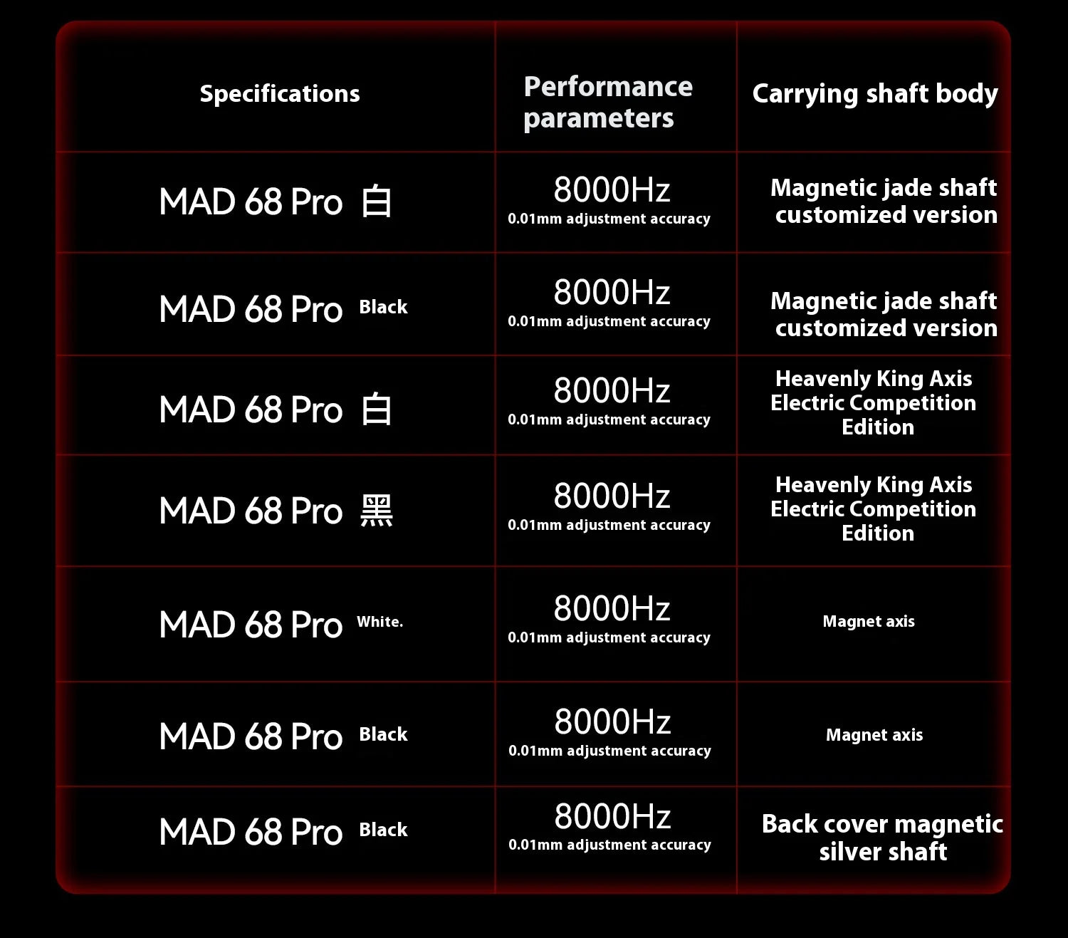 MADLIONS MAD60HE MAD68HE Magnetic Switch Keyboard Wired Mechanical Keyboard 8000Hz 0.01mmRT Valorant Gaming Keyboard Custom