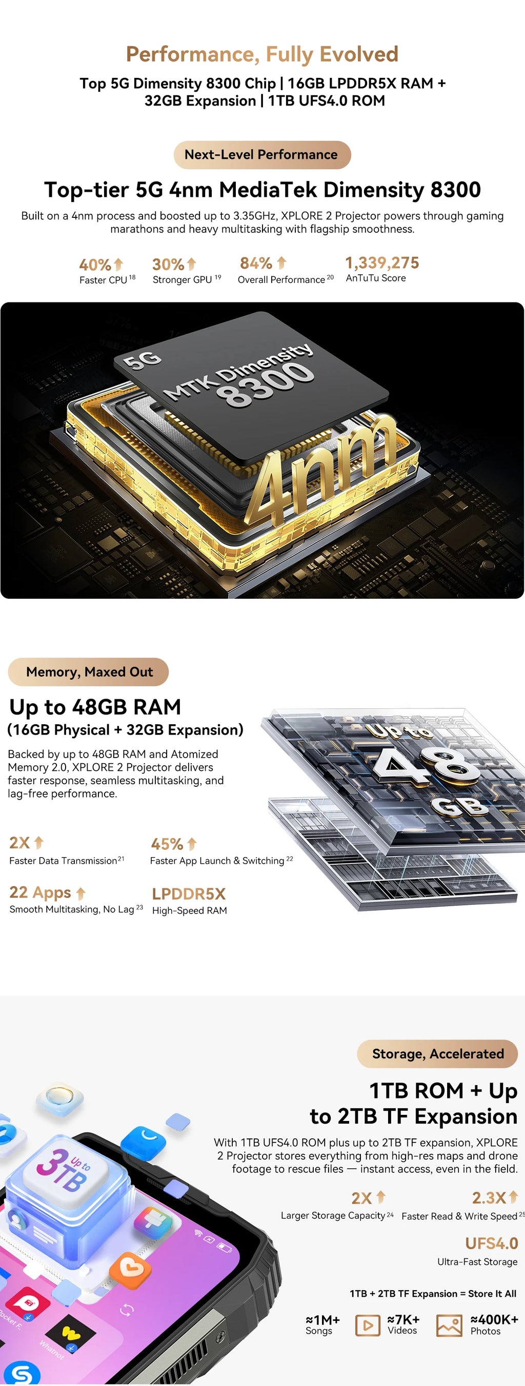 New Blackview XPLORE 2 Projector 5G AI Rugged Phone 6.73” 3.2K AMOLED Display 20000mAh 120W Charger Dimensity 8300 Cellphone