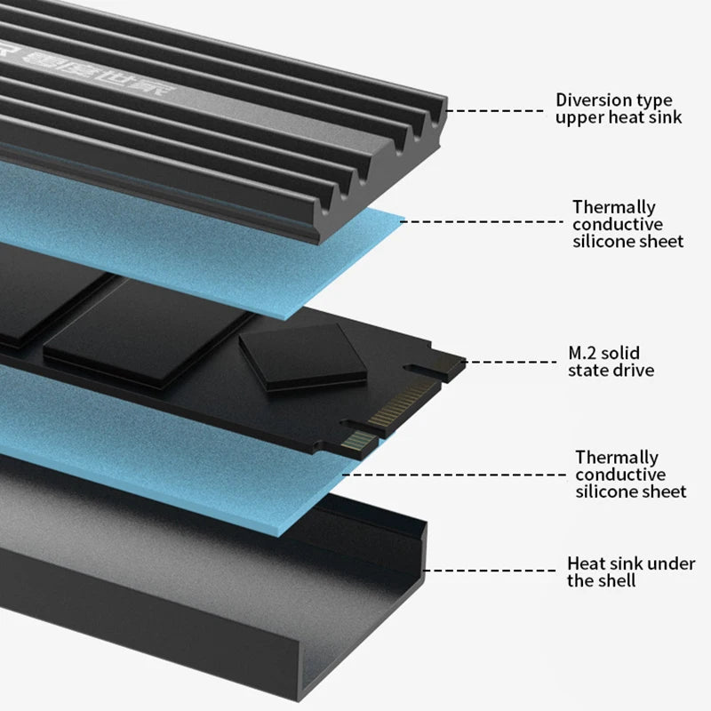 TEUCER M2-LD02 M.2 Cooling Heatsink SSD Heat Dissipation Kit NVME For 2280  Hard Disk Desktop Computer