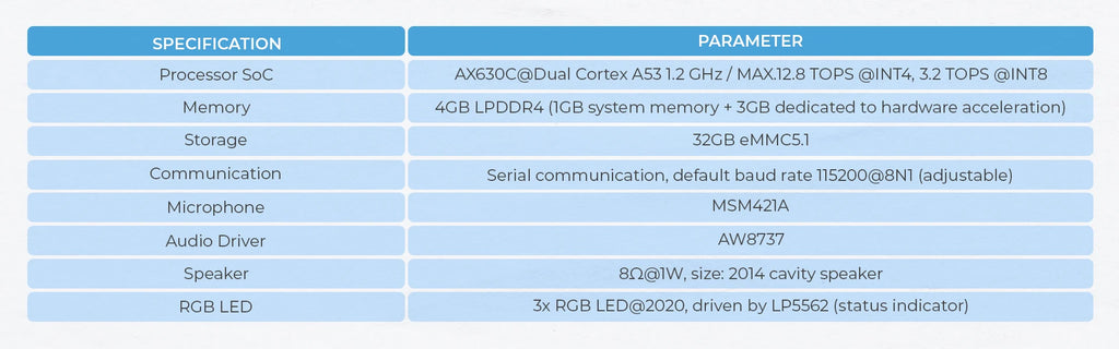 M5stack Official LLM (Large Language Model) Module Kit(AX630C)