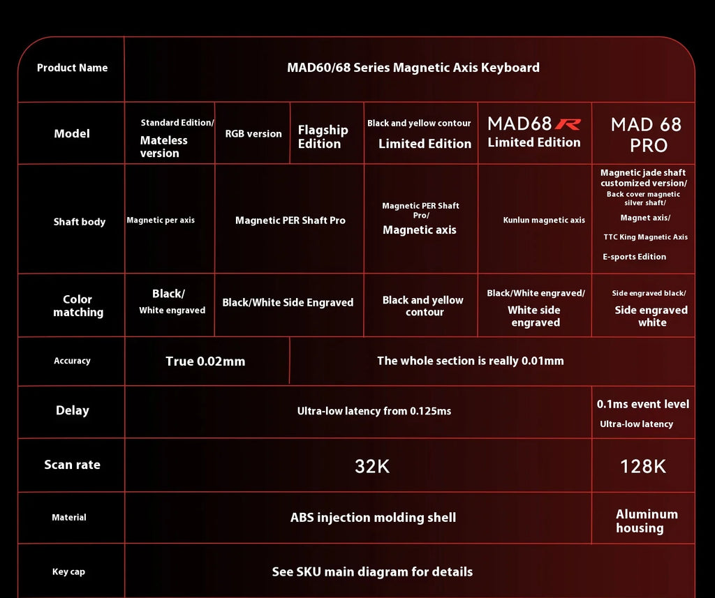 MADLIONS MAD60HE MAD68HE Magnetic Switch Keyboard Wired Mechanical Keyboard 8000Hz 0.01mmRT Valorant Gaming Keyboard Custom