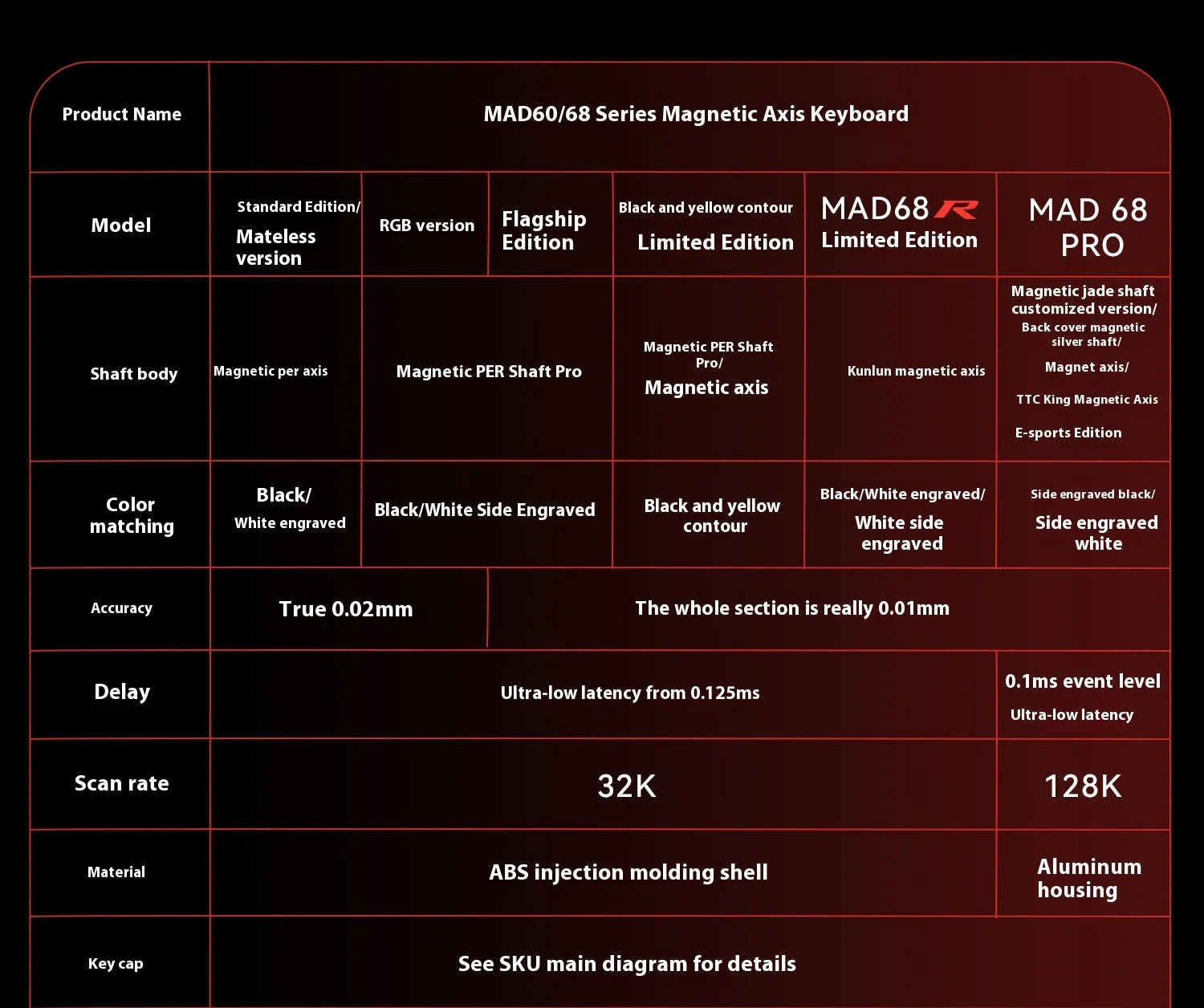 MADLIONS MAD60HE MAD68HE Magnetic Switch Keyboard Wired Mechanical Keyboard 8000Hz 0.01mmRT Valorant Gaming Keyboard Custom