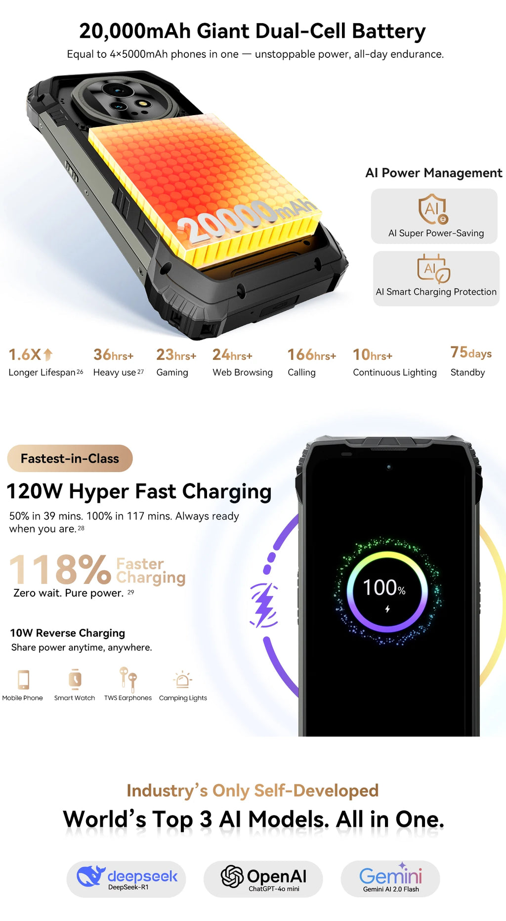 【World premiere】Blackview XPLORE 2 Rugged Phone 5G 6.73” 3.2K AMOLED Display MediaTek Dimensity 8300 20000mAh 120W Charger