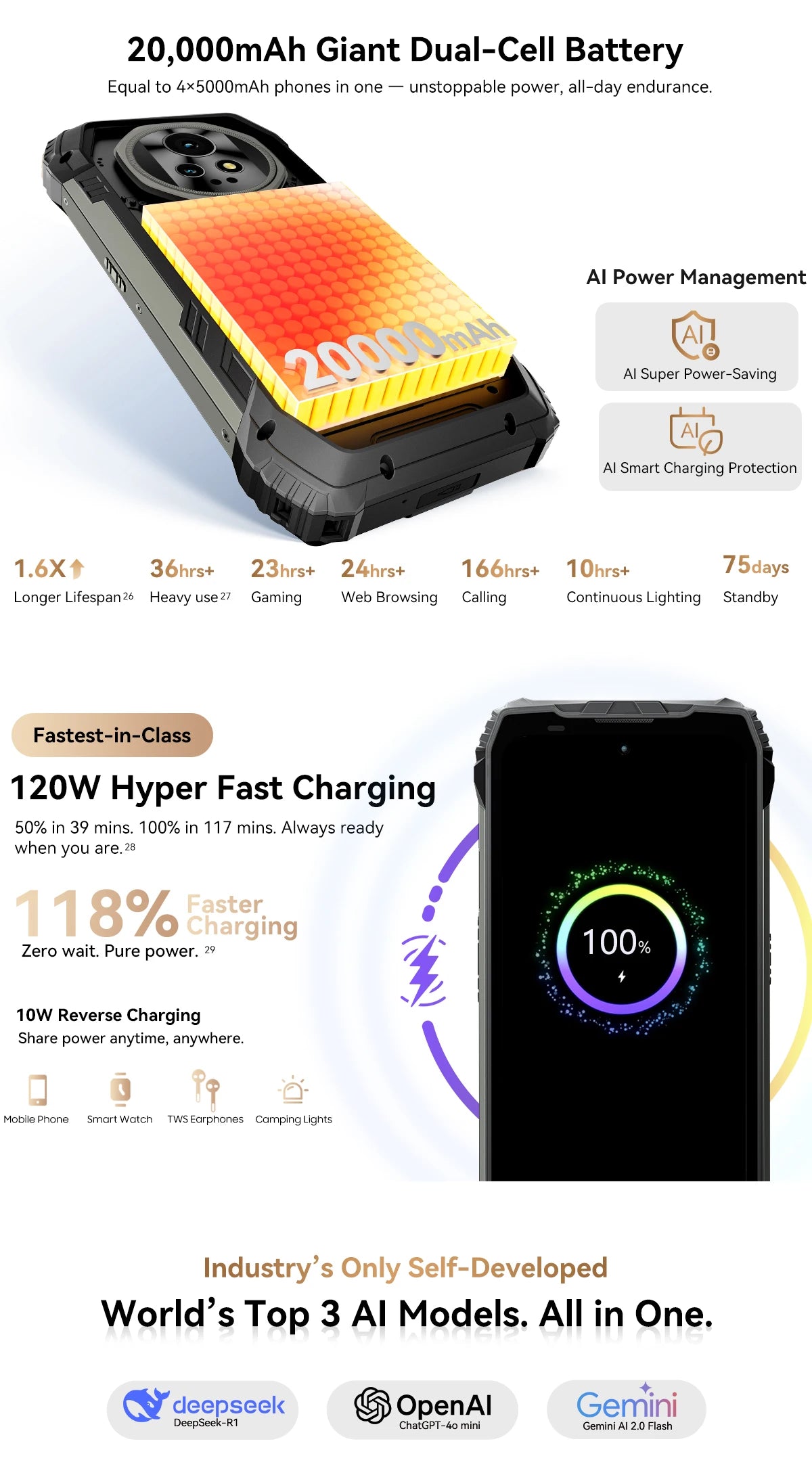 【World premiere】Blackview XPLORE 2 Rugged Phone 5G 6.73” 3.2K AMOLED Display MediaTek Dimensity 8300 20000mAh 120W Charger