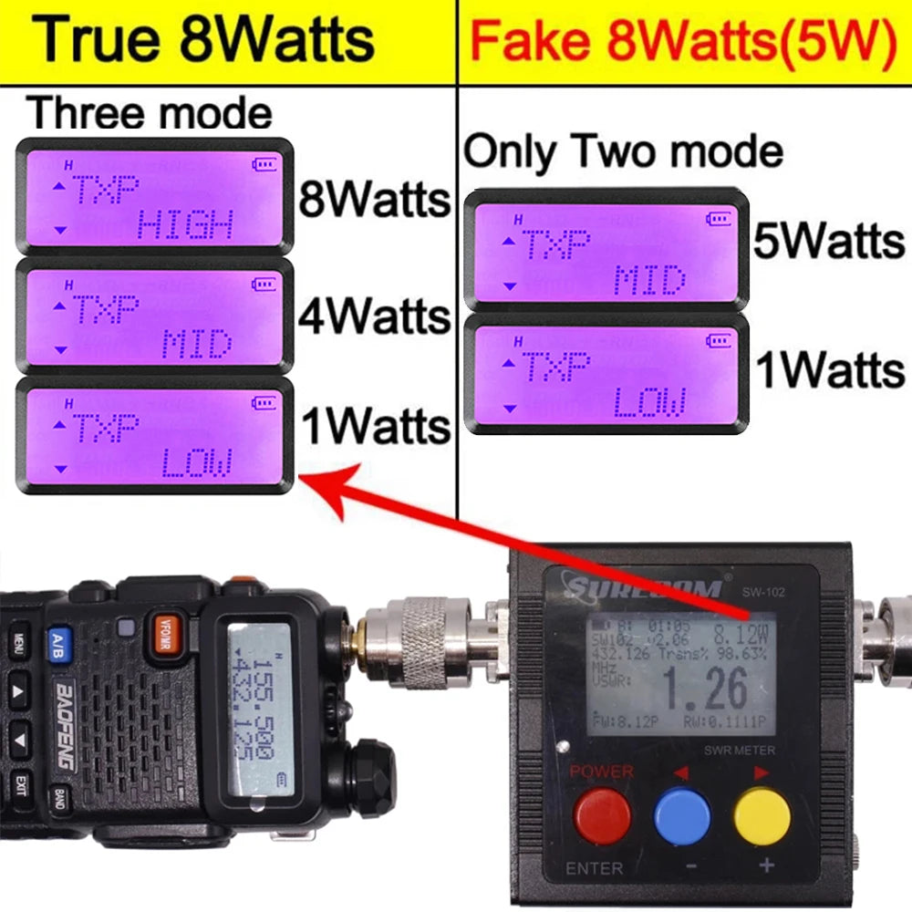 2PCS Baofeng UV 5R 5W 8W Walkie Talkie Portable Ham CB Radio Dual Band VHF UHF FM Transceiver Two Way Radio UV82 S9 K5 Plus