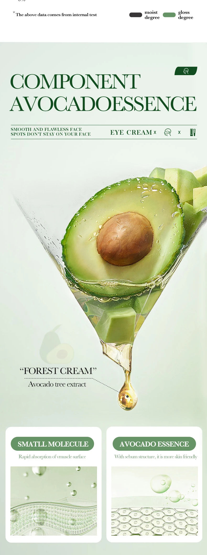 SADOER Avocado Eye Cream Anti Wrinkle Dark Circles Eye Bag Firming Moisturizing Tender Eye skincare Beauty Health Skin Care