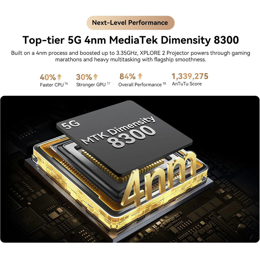 New Blackview XPLORE 2 Projector 5G AI Rugged Phone 6.73” 3.2K AMOLED Display 20000mAh 120W Charger Dimensity 8300 Cellphone