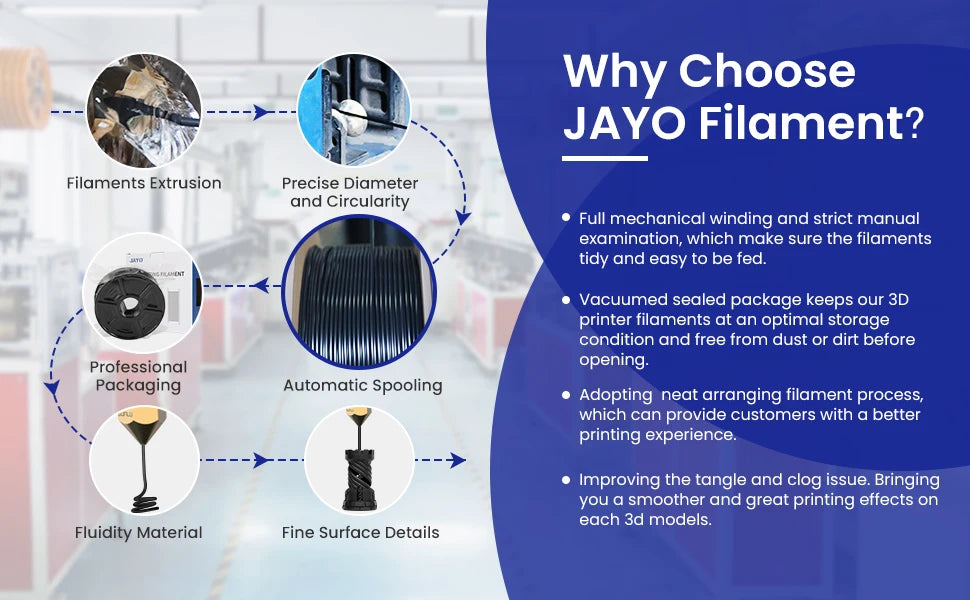 JAYO 3D PETG/PLA/PLA PLUS Printer Filament 1.75mm 5.5KG 100% No Bubble non-toxic 3D Printing Materials for 3D Printer&3D Pen