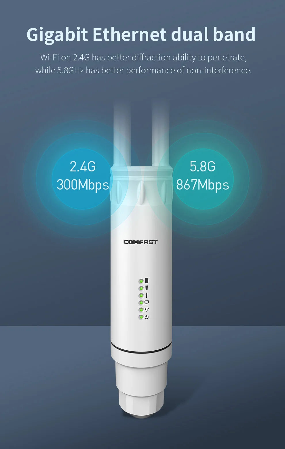 Comfast AC1200/600/300 High Power Outdoor CPE WIFI Router/AP Wireless WIFI Repeater Extender Dual Dand 2.4G/5G High Gain Antenna