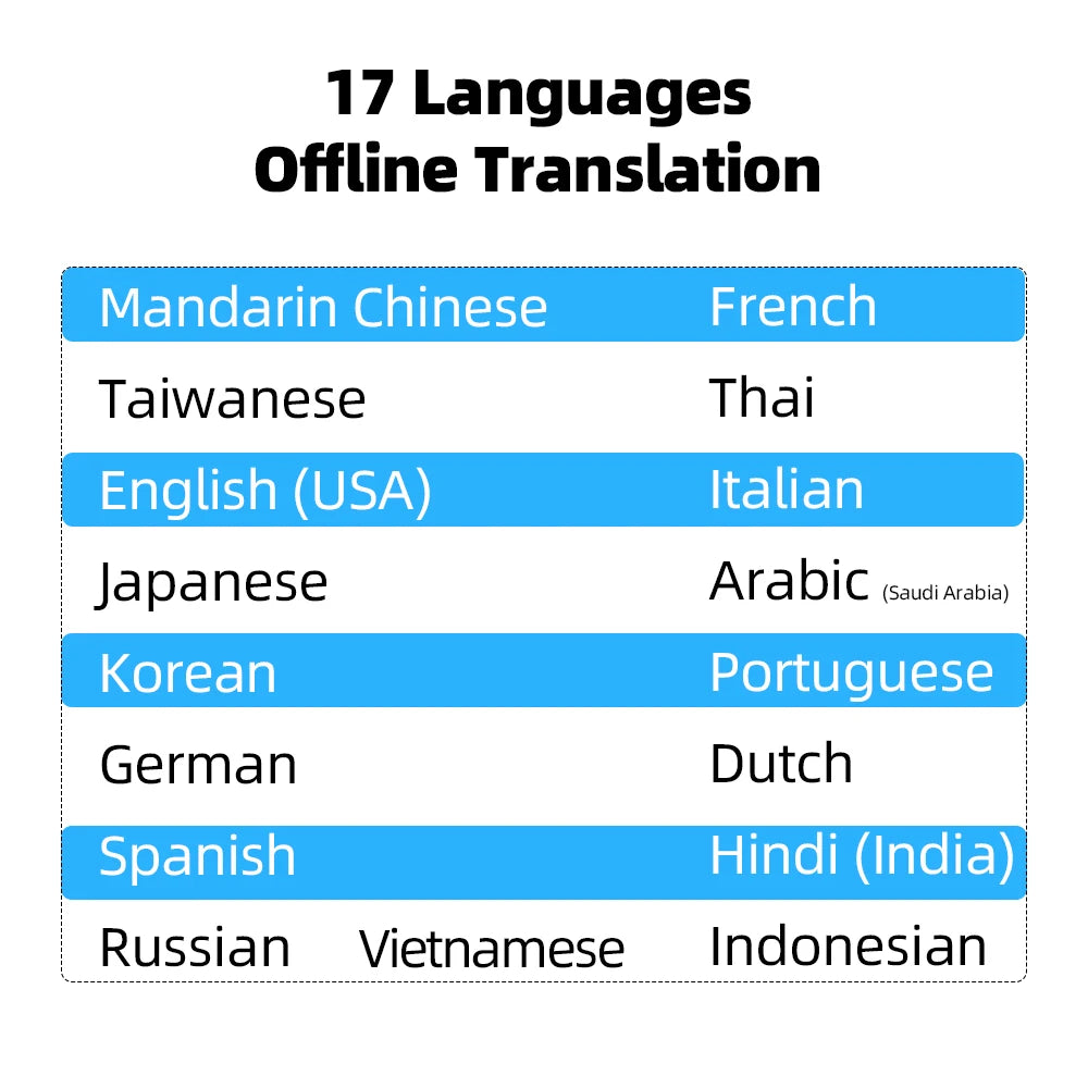 2026 New AI Travel Translator T26 ChatGPT 160 Languages Professional Business Voice Translation Real-time for Corporate Trip