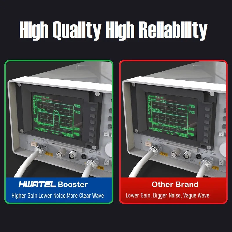 HWATEL Low Cost Band B8 B7 B58 B3 B1 850 900 1800 2100 2600 MHZ Single Band Cellular Amplifier Mobile Signal Booster Repeater