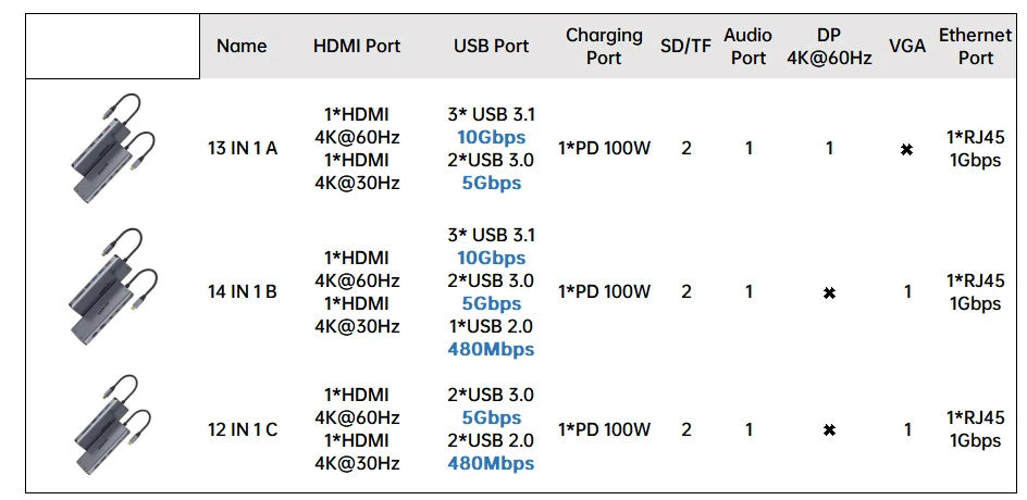 MOKiN USB C HUB 4K60Hz Type C to DP RJ45 SD&TF PD 100W Adapter Dock for MacBook Pro Air M2 M1 3*USB 3.1 10Gbps Splitter usb hub