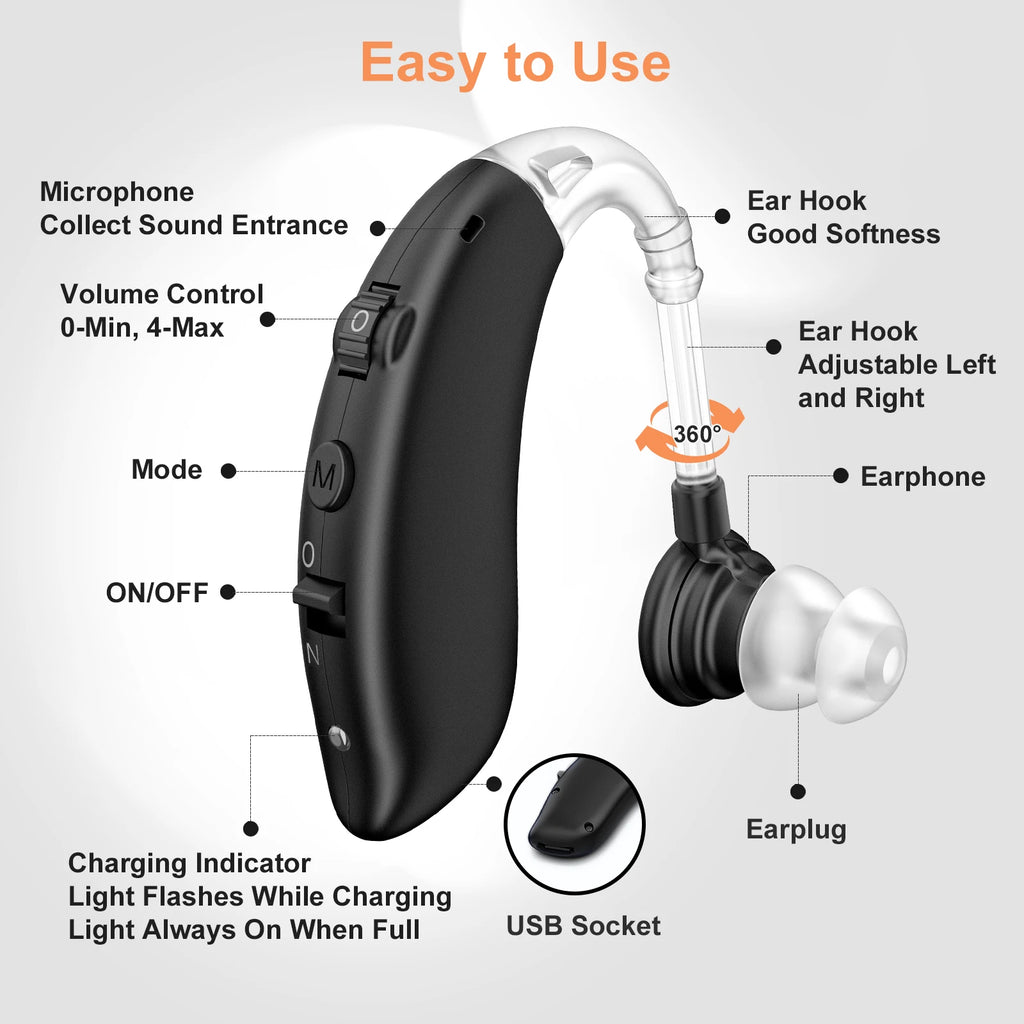 Ear-hanging sound receiving device, with easy volume adjustment, rechargeable, convenient for the elderly to use, and capable of