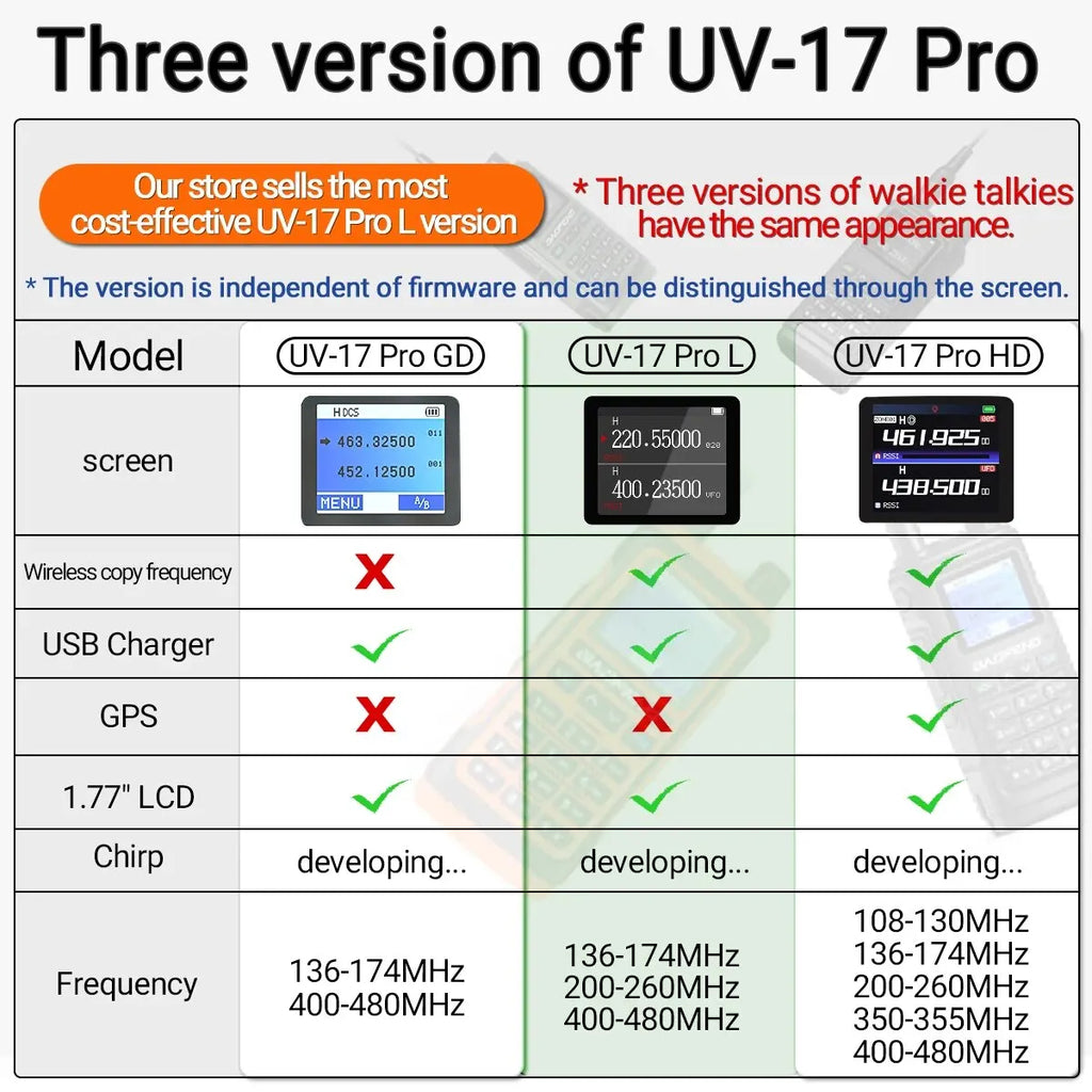 Baofeng UV 17 Pro Wireless Copy Frequency Walkie Talkie 16 KM Long Range Flashlight Type-C Charger Ham Radio UV 17 Pro L K5 5R