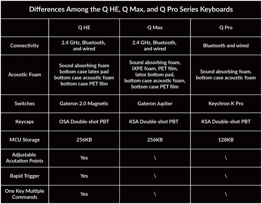 Keychron Q5 HE QMK Wireless Custom Mechanical Keyboard Magnetic Switches Adjustable Actuation Point Aluminum RGB Backlight