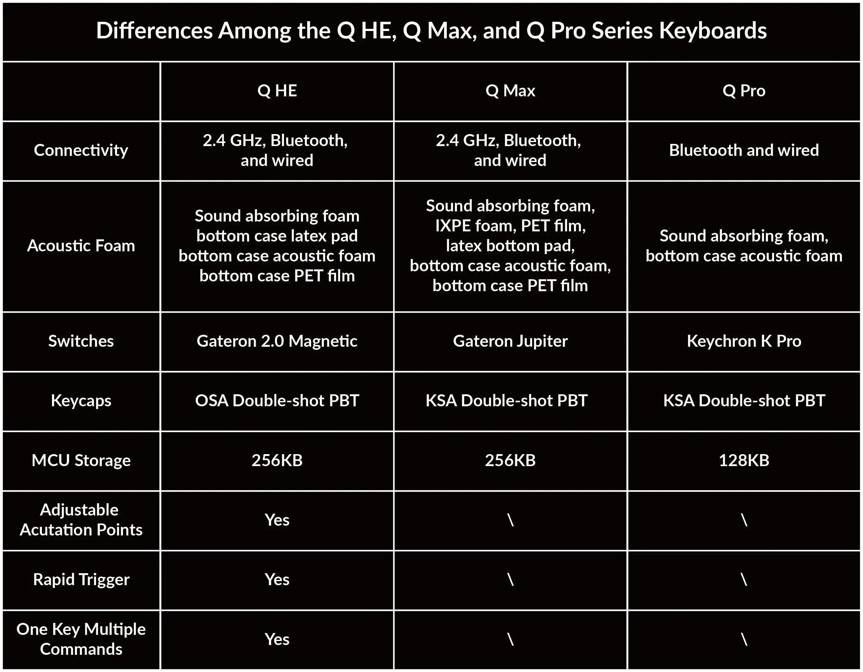 Keychron Q5 HE QMK Wireless Custom Mechanical Keyboard Magnetic Switches Adjustable Actuation Point Aluminum RGB Backlight