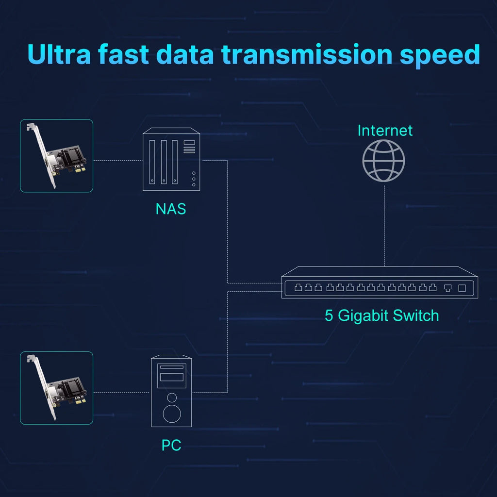 5Gbps Pcie to RJ45 Network Card Realtek 8126 100Mbps/1G/2.5G/5G RJ45 Interface Gigabit Ethernet PCI Express X1 X4 X8 X16 Adapter
