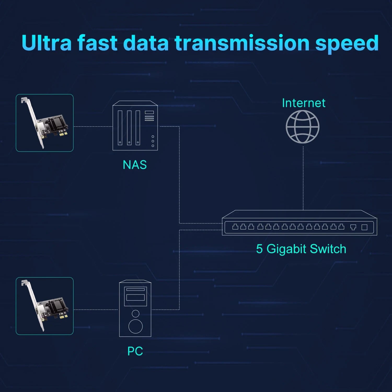 5Gbps Pcie to RJ45 Network Card Realtek 8126 100Mbps/1G/2.5G/5G RJ45 Interface Gigabit Ethernet PCI Express X1 X4 X8 X16 Adapter