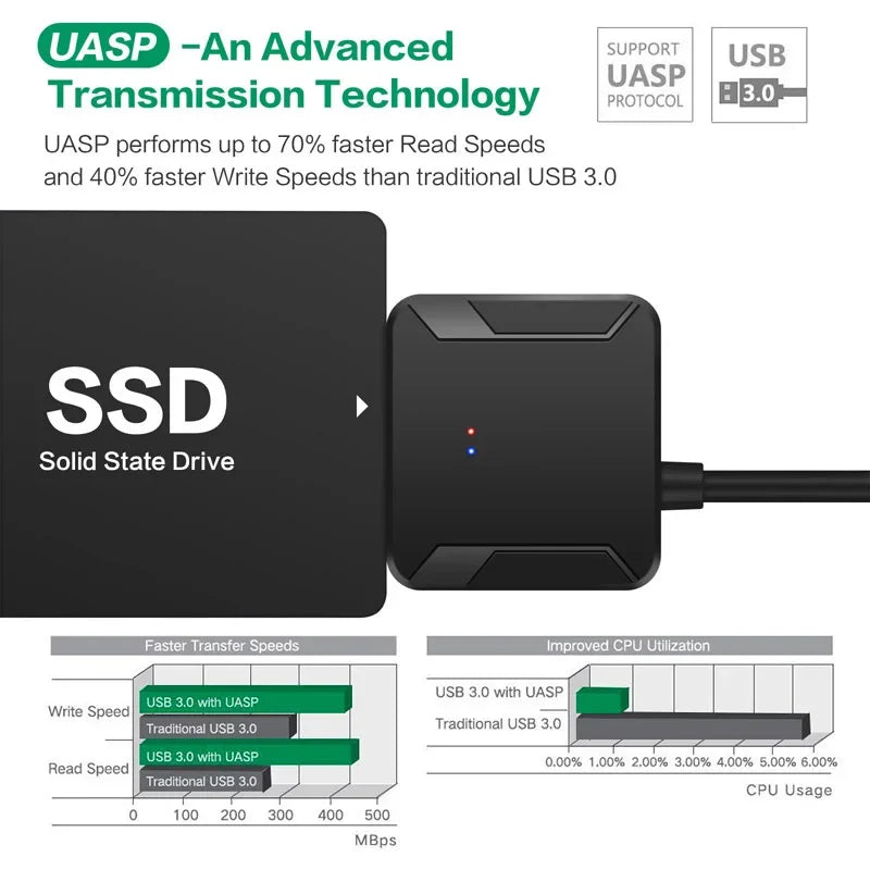 USB 3.0 to SATA Adapter Cable for 3.5/2.5 Inch SSD HDD SATA III Hard Drive Disk Support UASP Compatible with USB 1.1/2.0/3.0