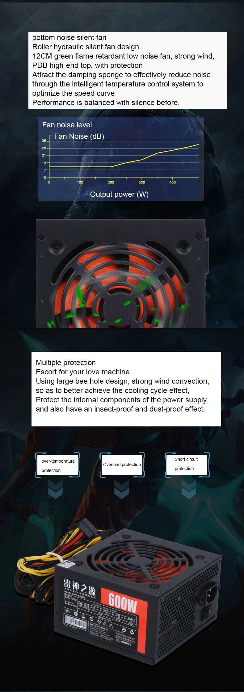 Thor Source ATX-650W Desktop Computer Power Supply Rated Dual CPU Stable PC Host Power Supply