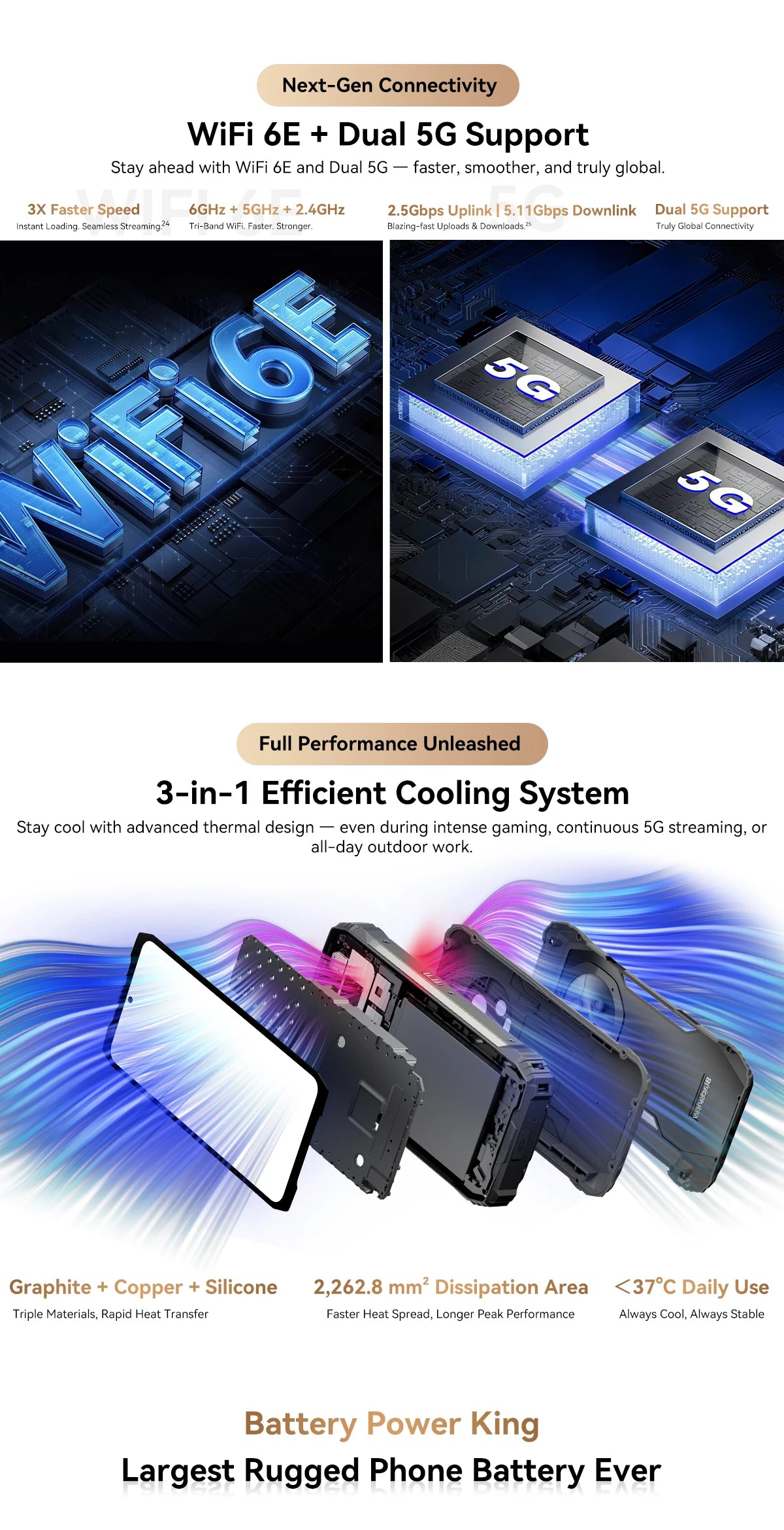 【World premiere】Blackview XPLORE 2 Rugged Phone 5G 6.73” 3.2K AMOLED Display MediaTek Dimensity 8300 20000mAh 120W Charger