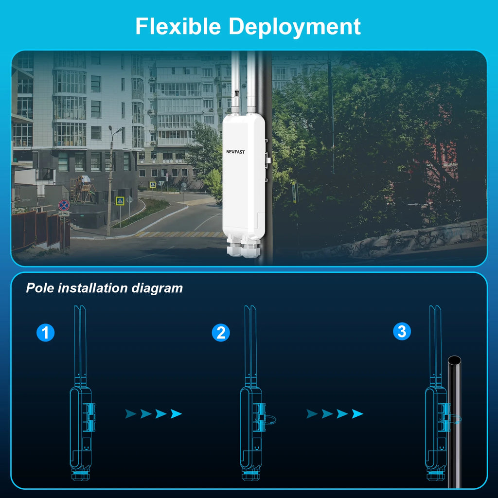 Comfast AC1200/600/300 High Power Outdoor CPE WIFI Router/AP Wireless WIFI Repeater Extender Dual Dand 2.4G/5G High Gain Antenna