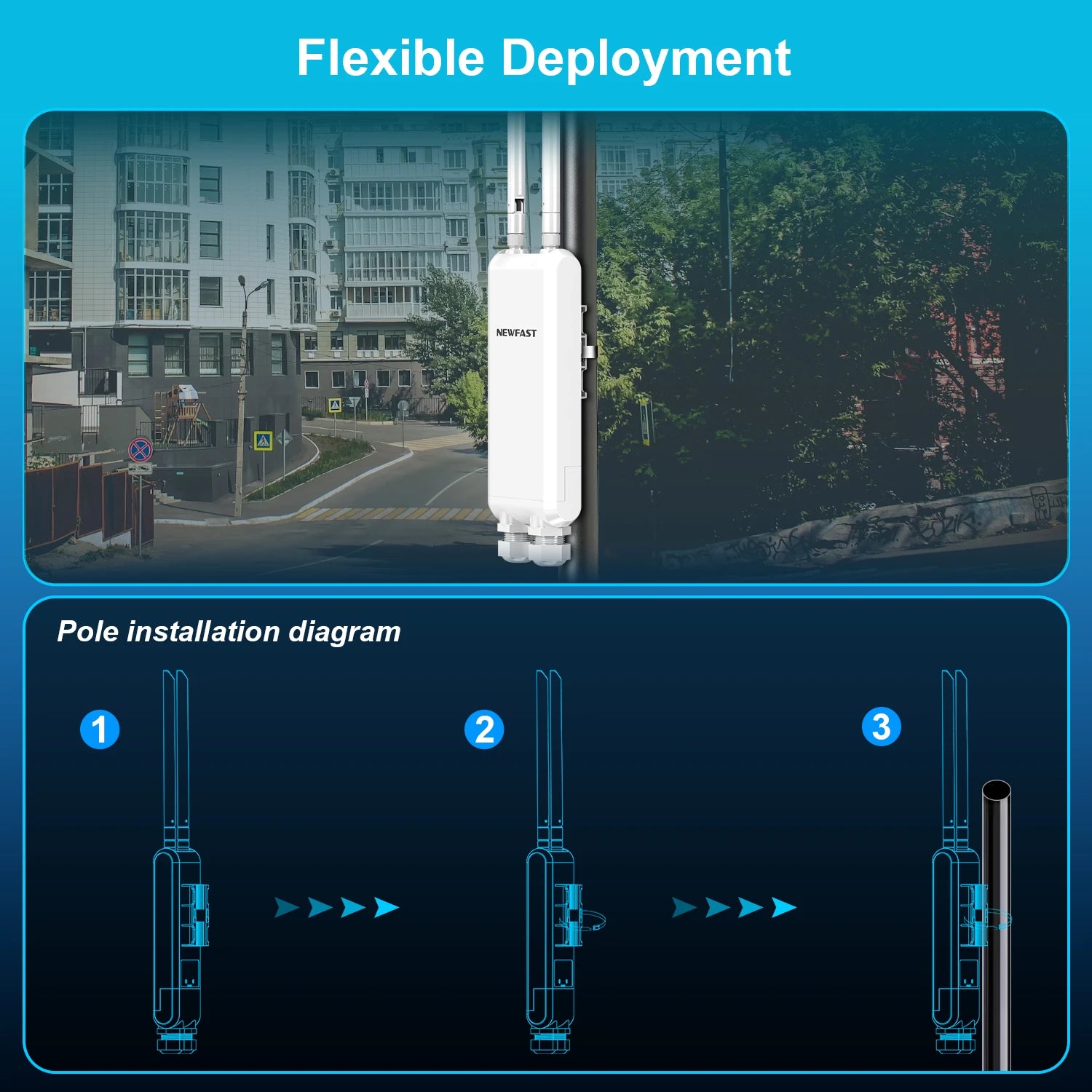 Comfast AC1200/600/300 High Power Outdoor CPE WIFI Router/AP Wireless WIFI Repeater Extender Dual Dand 2.4G/5G High Gain Antenna