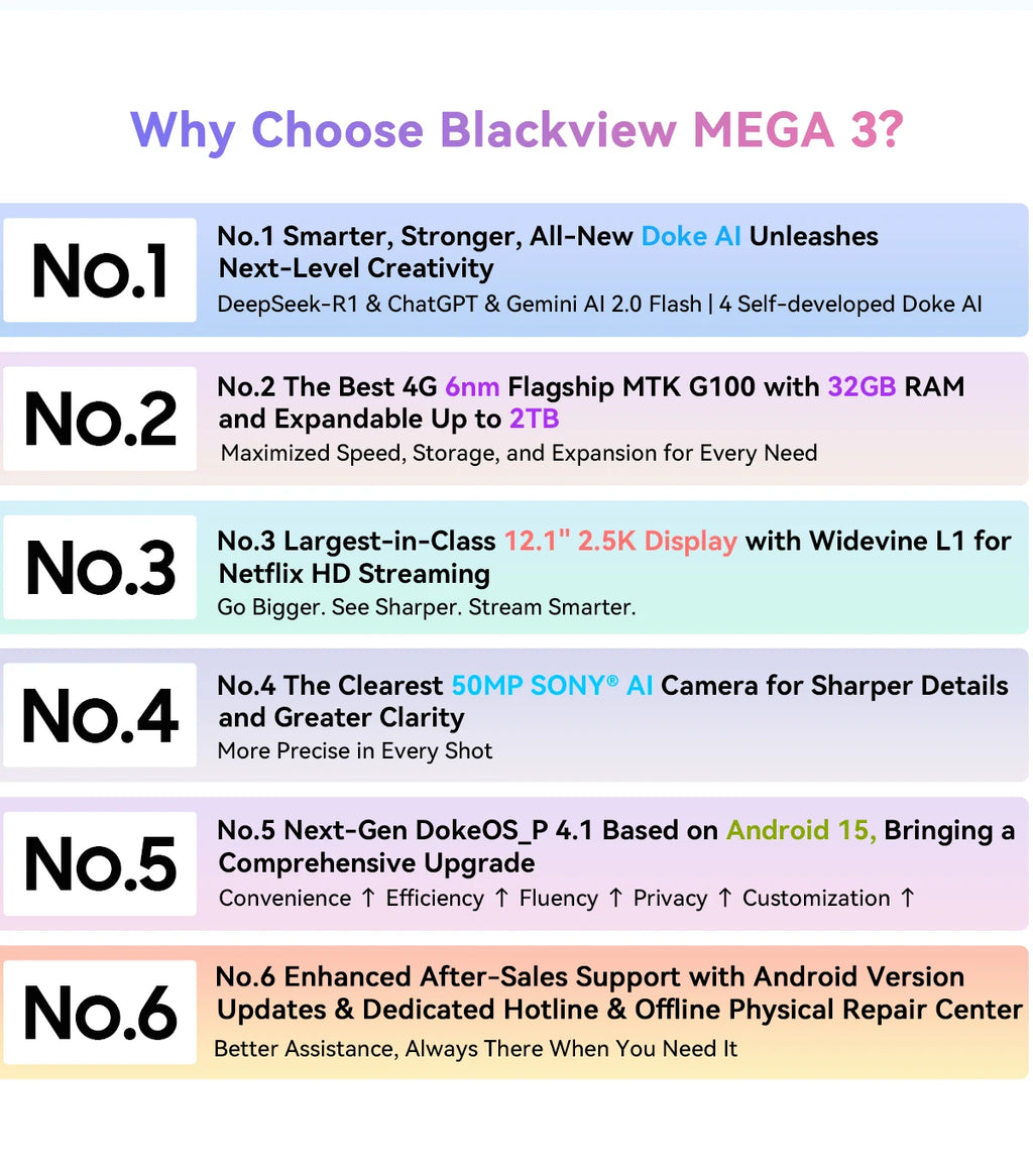 Blackview MEGA 3 Tablet SET 12.1" 2.5K FHD+ Display MTK G100 Octa core 12GB 256GB 8800mAh 50MP Camera 33W Charger Android 15 Pad