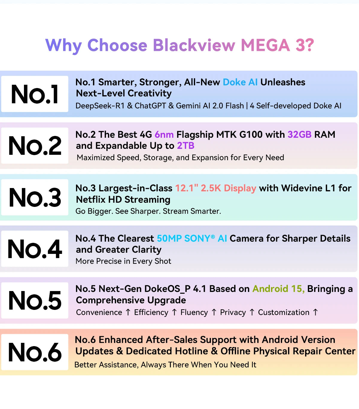Blackview MEGA 3 Tablet SET 12.1" 2.5K FHD+ Display MTK G100 Octa core 12GB 256GB 8800mAh 50MP Camera 33W Charger Android 15 Pad