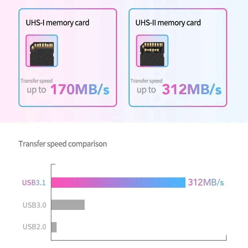 Lexar Card Reader USB 3.1 for SD Micro SD TF Memory Card Adapter for PC Laptop Accessories Smart Cardreader USB Flash Drive