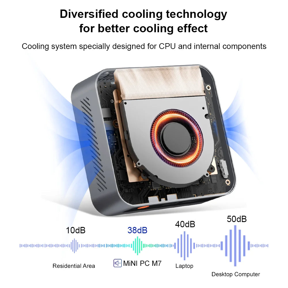 Ninkear M7 Mini PC AMD Ryzen™ 5 7430U Windows 11 PRO 16GB DDR4 RAM 512GB SSD WIFI 6.0 Fan Cooling Mini Computers