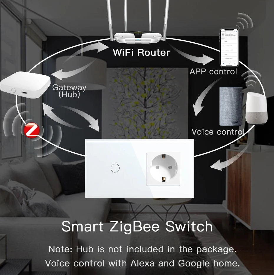 Bseed EU Zigbee Touch Switch 1/2/3Gang 2Way Smart Light Switch Wall Socket USB Type-C Charge Port Tuya Google Home Alexa Control
