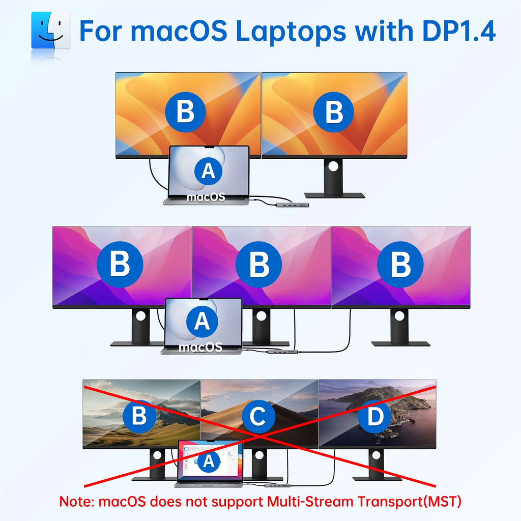 MOKiN USB C HUB 4K60Hz Type C to DP RJ45 SD&TF PD 100W Adapter Dock for MacBook Pro Air M2 M1 3*USB 3.1 10Gbps Splitter usb hub