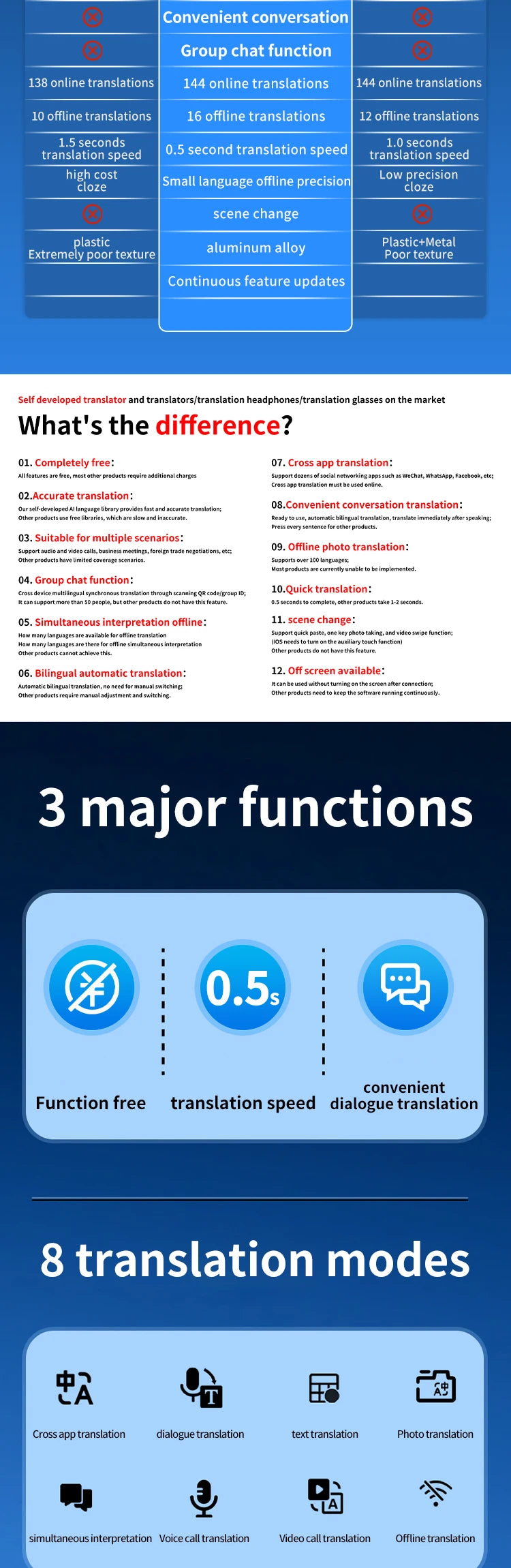 T3 Translator 140 Language Translation Device, AI Two-way Real-time Voice Instant Translation, Can Be Used for Business Travel